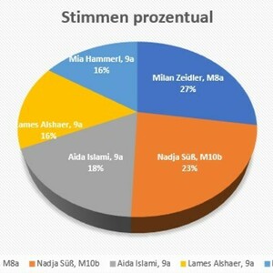 SMV-Wahl 2024